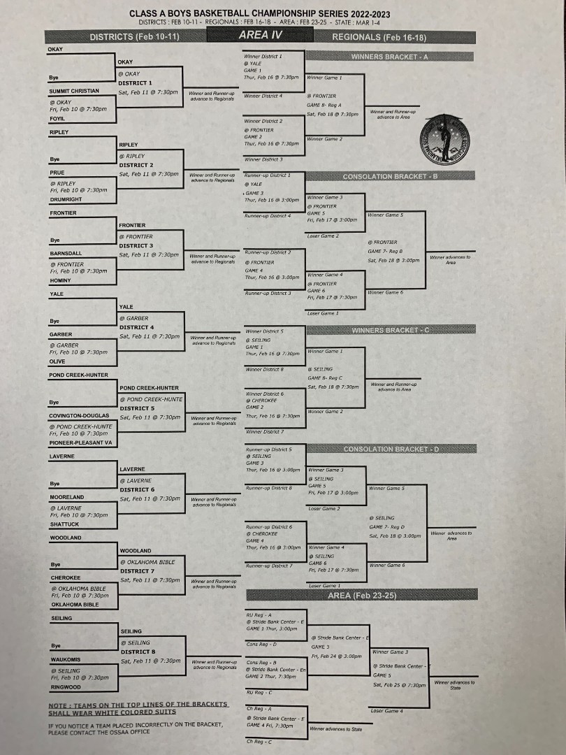 Ringwood Public Schools 2023 HS Basketball District Brackets